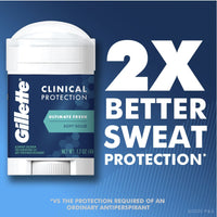 Gillette Clinical Soft Solid Ultimate Fresh Antiperspirant Deodorant; 1.7 oz EasyOptionXY LLC
