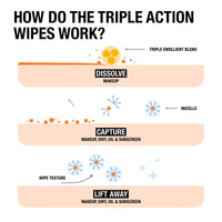 Neutrogena Makeup Remover Night Calming Wipes & Face Cleansing Towelettes, 25 Ct, 2 pack EasyOptionXY LLC