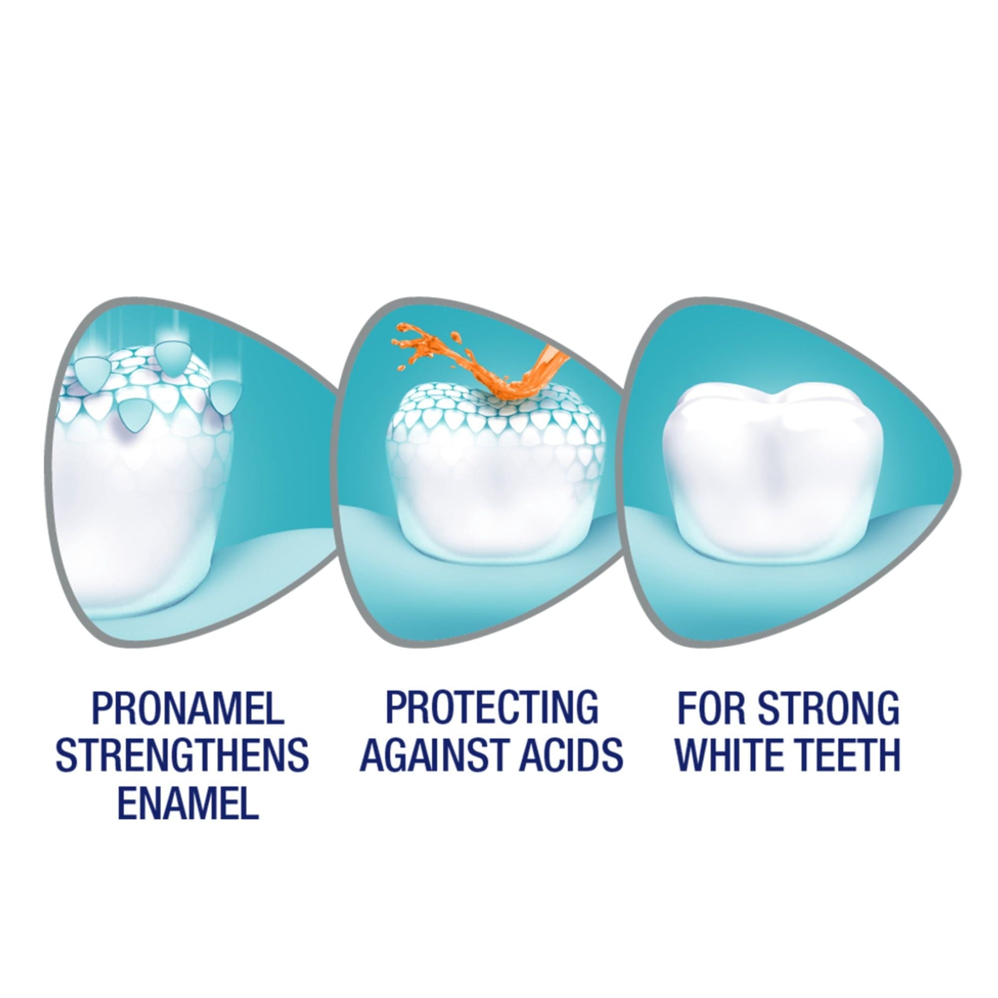 Sensodyne Pronamel Fresh Breath Sensitive Toothpaste; Fresh Wave; 4 oz; 2 Pack EasyOptionXY LLC