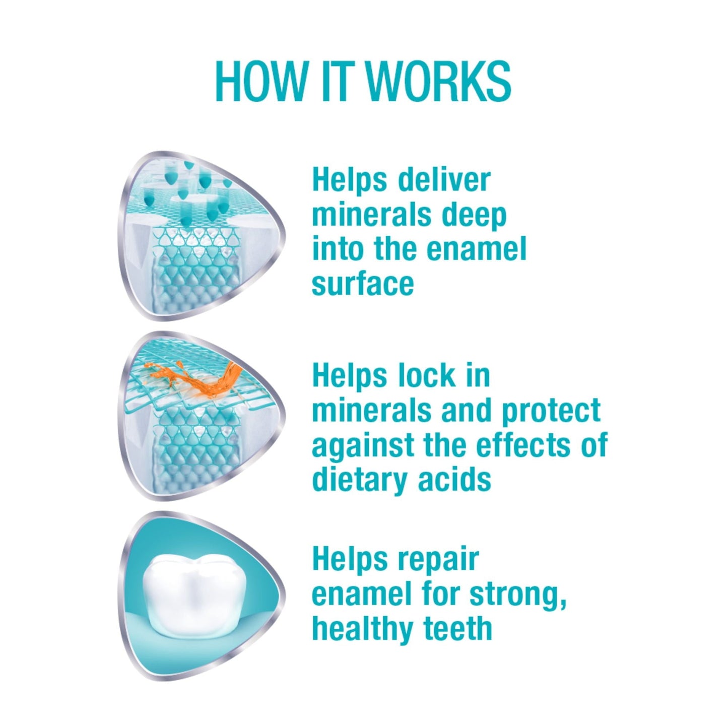 Sensodyne Pronamel Intensive Enamel Repair Sensitive Toothpaste; Clean Mint; 3.4 oz EasyOptionXY LLC