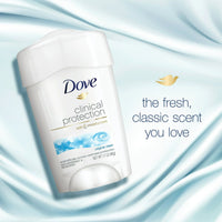 Dove Clinical Protection Women's Antiperspirant Deodorant Stick, Original Clean, 1.7 oz EasyOptionXY LLC
