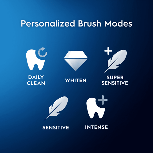 Oral-B iO Series 5 Electric Toothbrush with (1) Brush Head, Rechargeable, White, for Adults & Children 3+ EasyOptionXY LLC