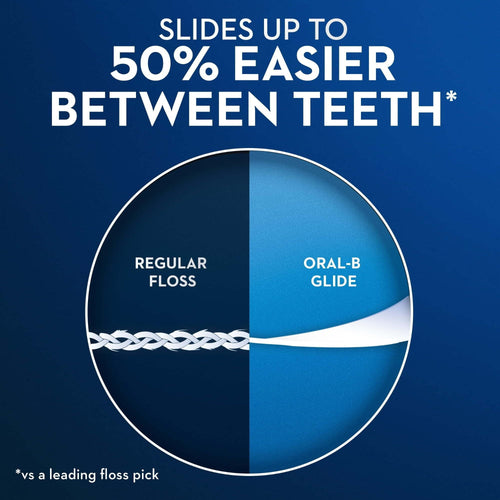 Oral-B Glide Gum Care Dental Floss Picks, Tension Control, 60 Ct EasyOptionXY LLC