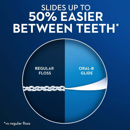 Oral-B Glide Pro-Health Comfort Plus Ribbon Dental Floss, Extra Soft, Value 2 Pack (40m Each) EasyOptionXY LLC