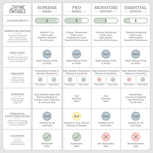 Thyme & Table Non-Stick 12-Piece Supreme Cookware Set, Cream EasyOptionXY LLC