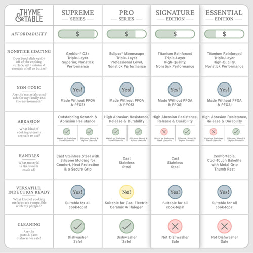 Thyme & Table Non-Stick 12" Signature Fry Pan, Black & Gold EasyOptionXY LLC