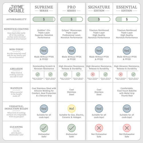 Thyme & Table Non-Stick 15-Piece Hard Anodized Cookware Set EasyOptionXY LLC