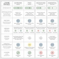 Thyme & Table Non-Stick 12" Signature Fry Pan, Rose Gold EasyOptionXY LLC