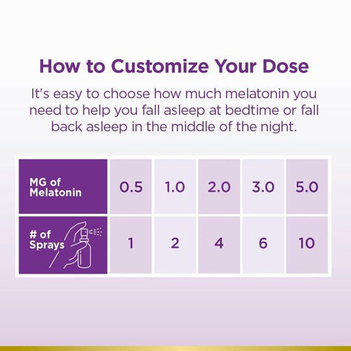 Nature's Bounty Fast Acting Melatonin Sleep Aid Spray; Mild Mint; 100 Oral Sprays EasyOptionXY LLC