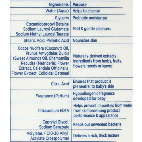 Baby Dove Sensitive Newborn Liquid Body Wash Melanin Rich Skin Nourishment, Hypoallergenic, 34 oz EasyOptionXY LLC
