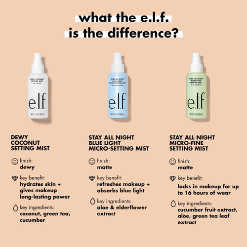 e.l.f. Stay All Night Blue Light Micro-Setting Setting Mist, 2.7 fl oz EasyOptionXY LLC