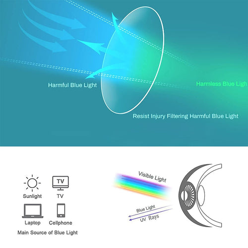 Blue Light Blocking Glasses, Computer Gaming Glasses for Women Men, Anti Eyestrain & UV Glasses, Leopard EasyOptionXY LLC
