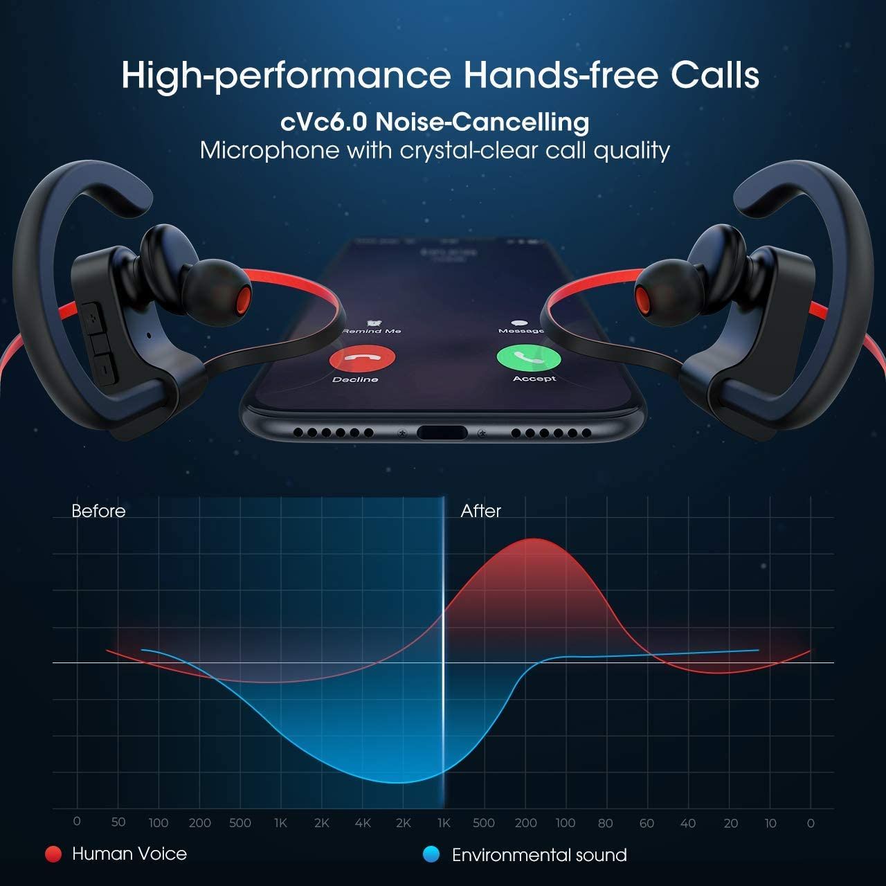 Bluetooth Headphones, Wireless Sport Earphones, 8 Hours of Playtime, IPX7 Waterproof Earbuds with Bass Stereo Mic for Workout, Running and Gym (Red) EasyOptionXY LLC