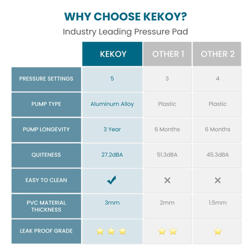 KEKOY Alternating Pressure Mattress with Quiet Electric Pump, Air Mattress for Bed Sore & Ulcer Prevention, Air Pad for Hospital Bed and Home Use, Beige EasyOptionXY LLC