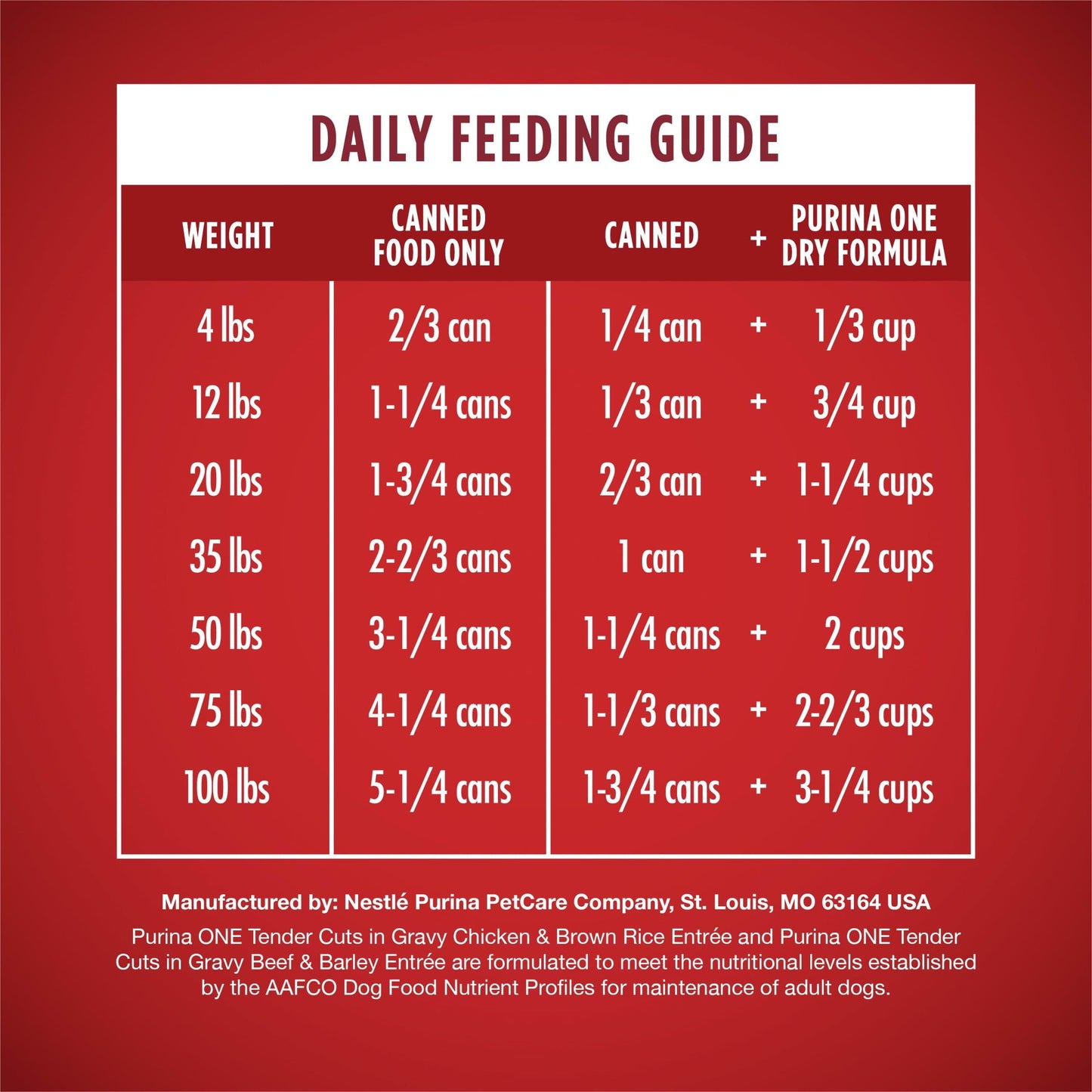 Purina ONE Real Beef & Chicken Wet Dog Food Variety Pack13 oz Can (6 Pack) EasyOptionXY LLC