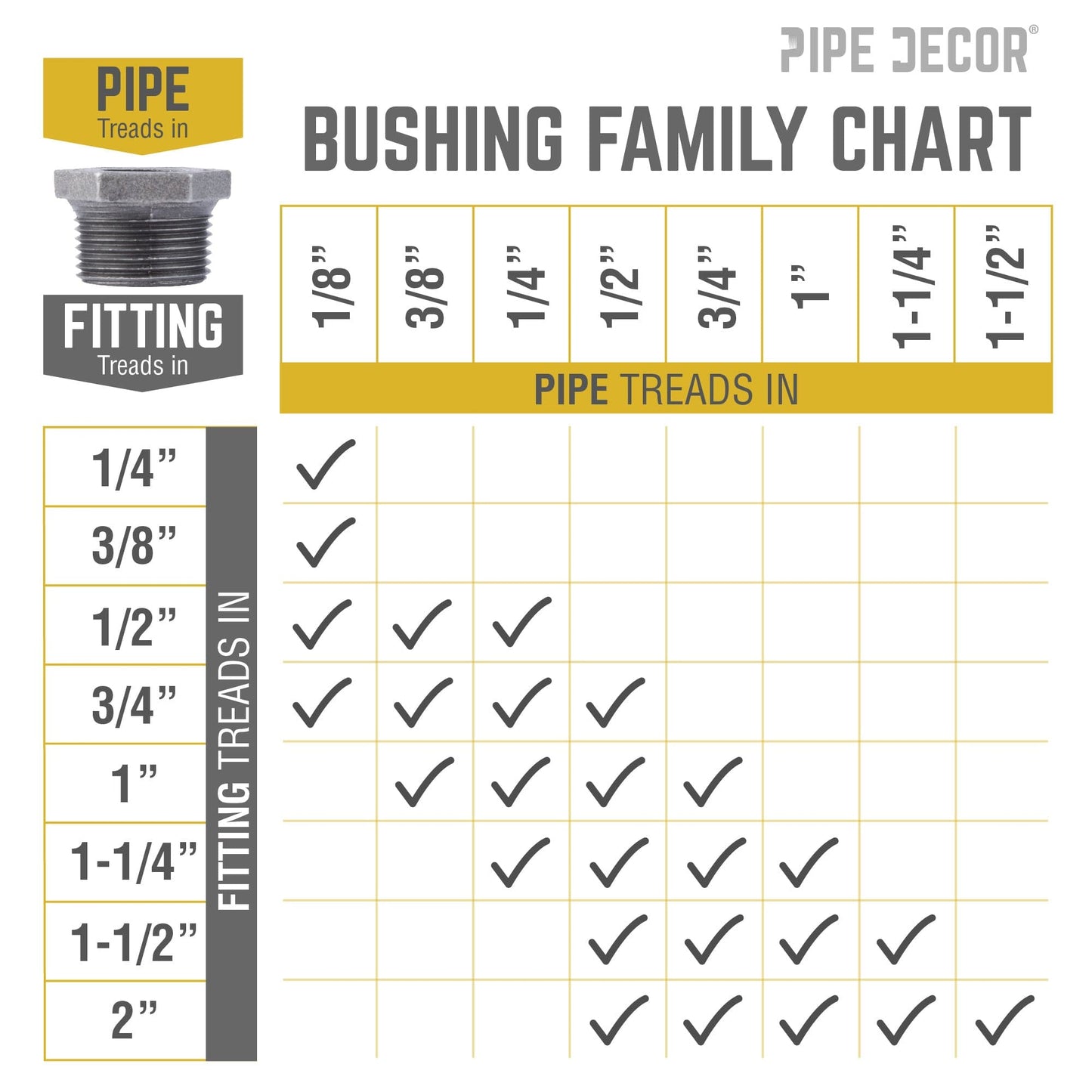 1 in. x 3/4 in. Black Bushing