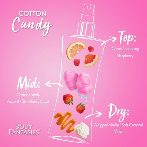 Body Fantasies Signature Fragrance Body Spray, Cotton Candy, 8 fl oz EasyOptionXY LLC