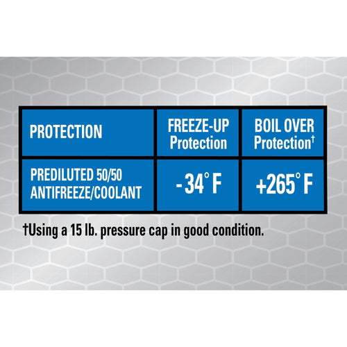 Super Tech OE Blue Antifreeze Prediluted 50/50 EasyOptionXY LLC