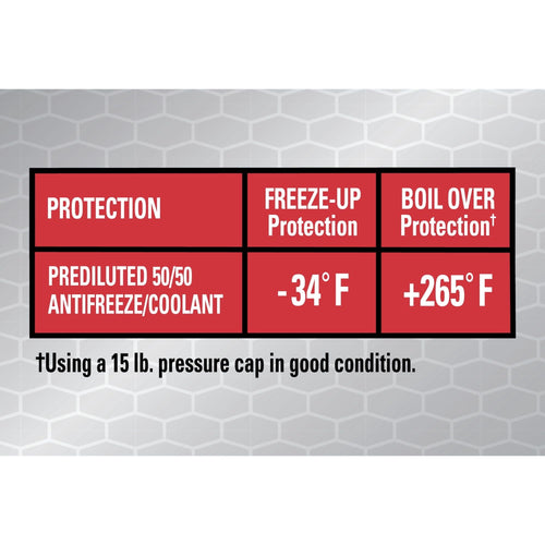 Super Tech OE Red Antifreeze Prediluted 50/50 EasyOptionXY LLC