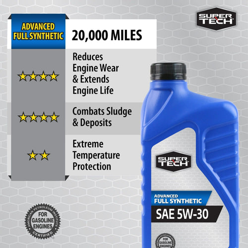 Super Tech Advanced Full Synthetic Motor Oil SAE 5W-30, 1 Quart EasyOptionXY LLC