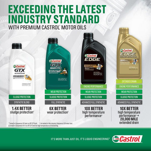 Castrol GTX MAGNATEC 5W-20 Full Synthetic Motor Oil, 1 Quart EasyOptionXY LLC