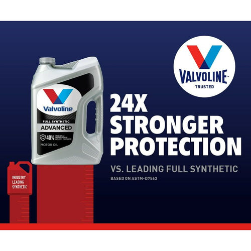 Valvoline Advanced Full Synthetic 0W-20 Motor Oil 5 QT EasyOptionXY LLC