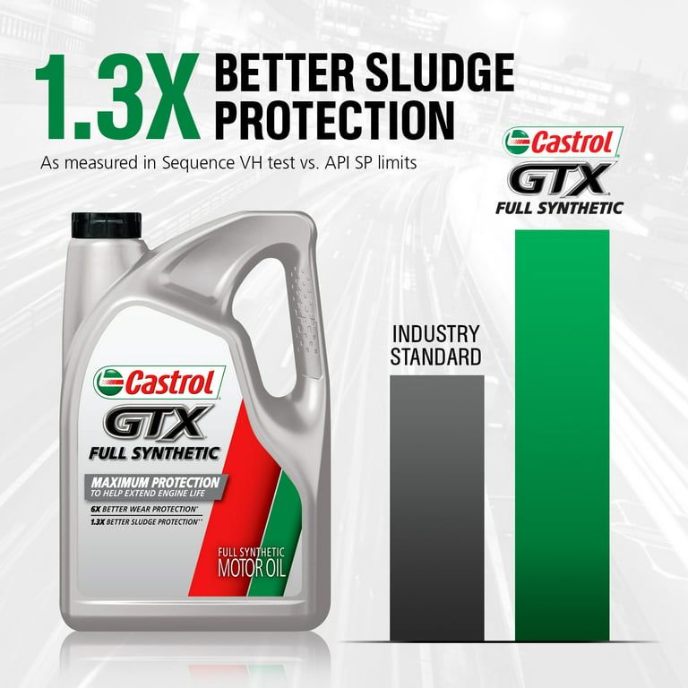 Castrol GTX Full Synthetic 5W-20 Motor Oil, 1 Quart, Case of 6 EasyOptionXY LLC