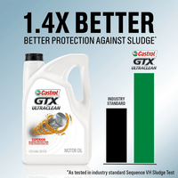Castrol GTX Ultraclean 0W-20 Synthetic Blend Motor Oil, 1 Quart EasyOptionXY LLC