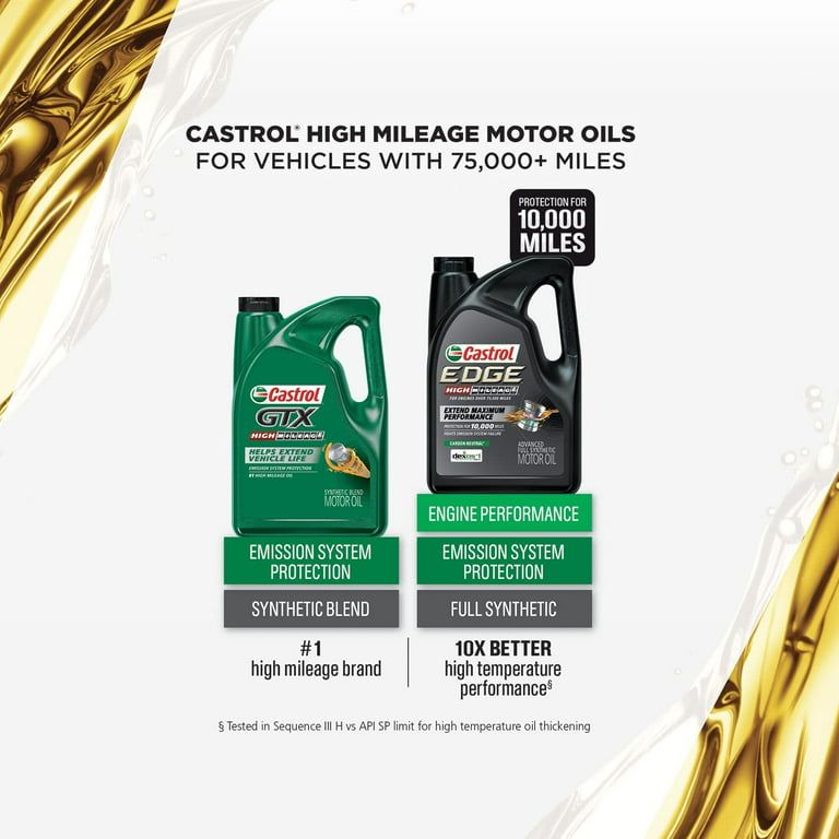 Castrol GTX High Mileage 5W-20 Synthetic Blend Motor Oil, 5 Quarts, Case of 3 EasyOptionXY LLC