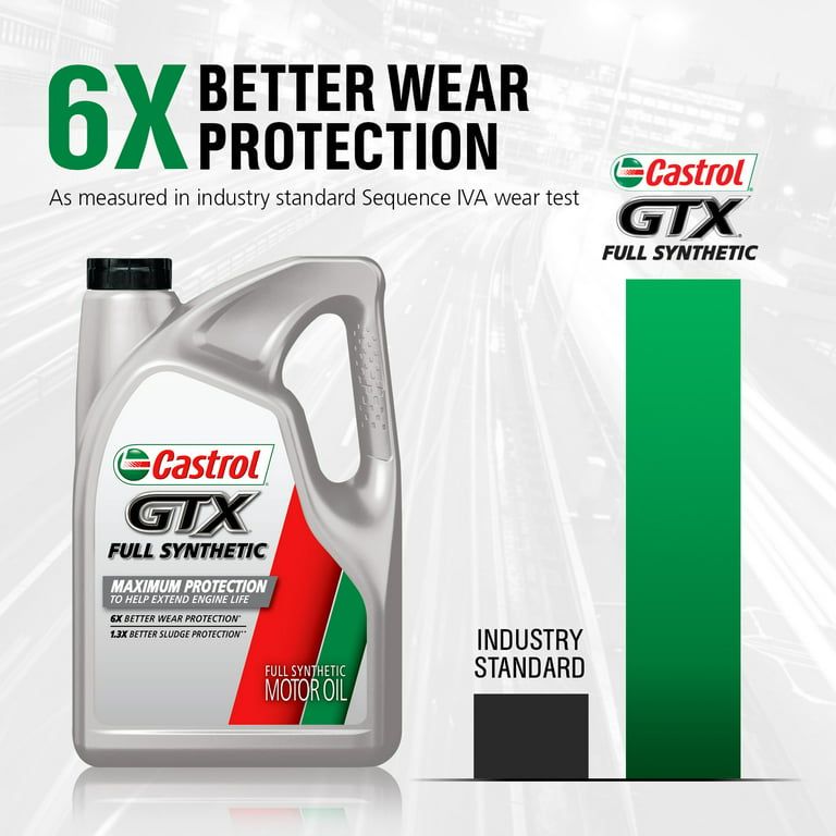 Castrol GTX Full Synthetic 5W-20 Motor Oil, 1 Quart EasyOptionXY LLC