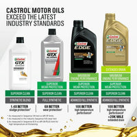 Castrol Edge 5W-20 Advanced Full Synthetic Motor Oil, 1 Quart EasyOptionXY LLC