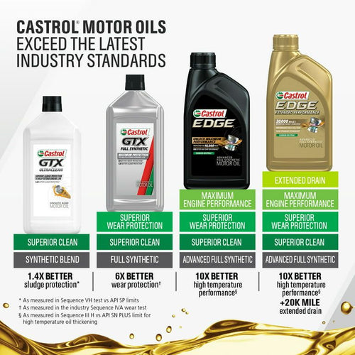 Castrol Edge 5W-20 Advanced Full Synthetic Motor Oil, 1 Quart EasyOptionXY LLC
