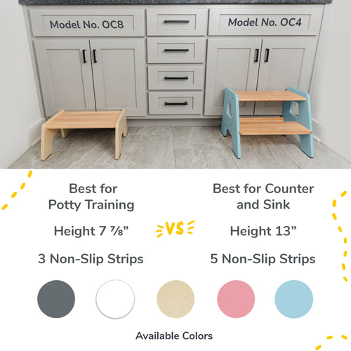 2-Step Stool for Kids Ocodile.com