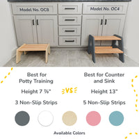 2-Step Stool for Kids Ocodile.com