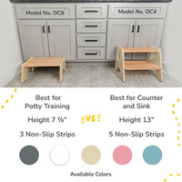 2-Step Stool for Kids Ocodile.com