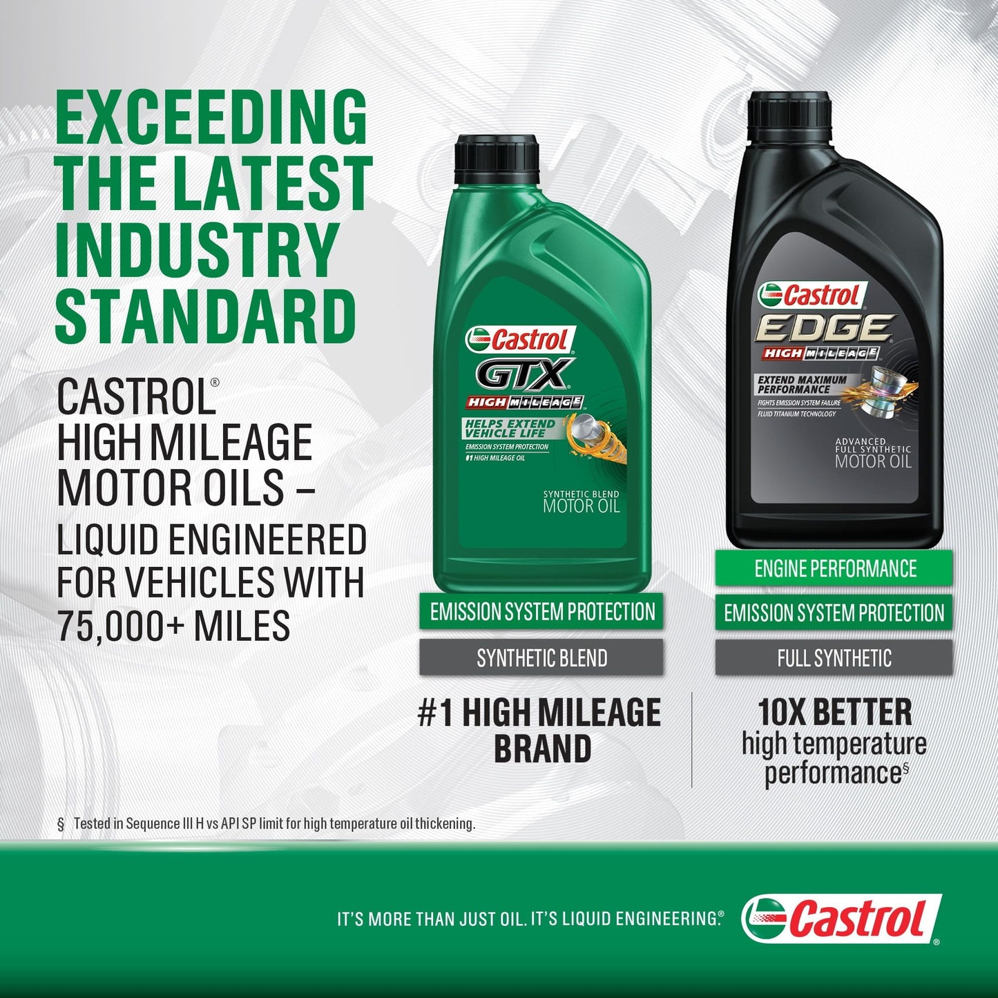 Castrol GTX 5W-30 High-Mileage Motor Oil, 5 qt. EasyOptionXY LLC