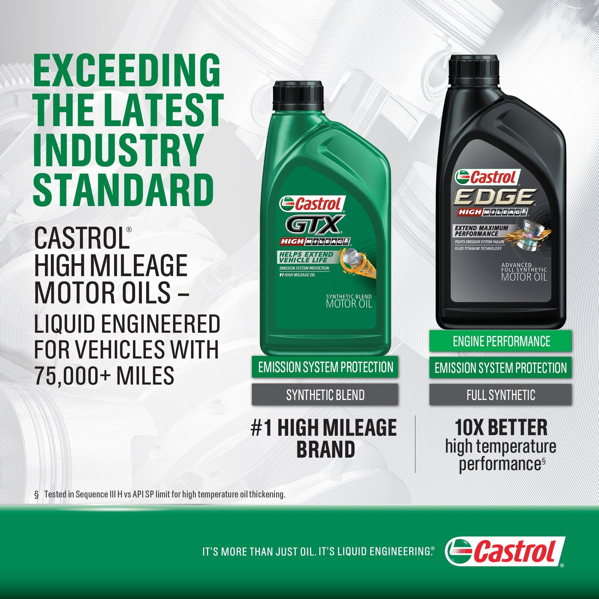 Castrol GTX 5W-30 High-Mileage Motor Oil, 5 qt. EasyOptionXY LLC