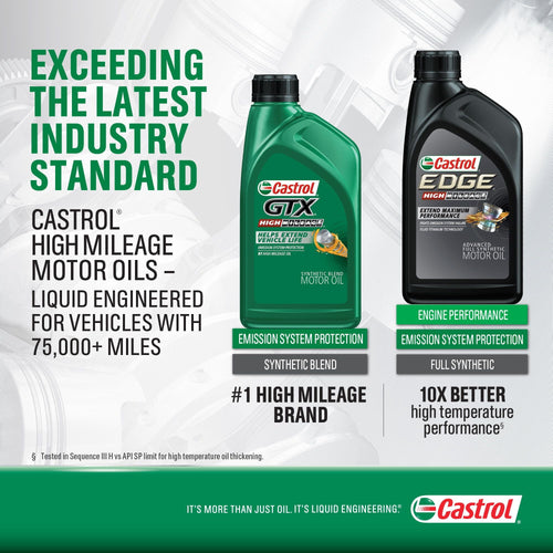Castrol GTX 5W-30 High-Mileage Motor Oil, 5 qt. EasyOptionXY LLC