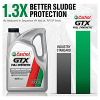 Castrol GTX Full Synthetic 5W-30 Motor Oil, 5 Quarts EasyOptionXY LLC