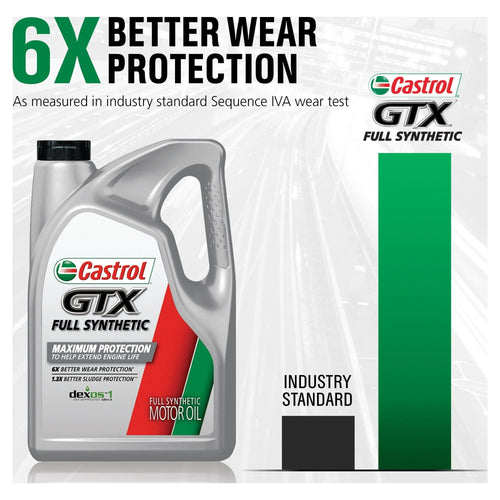Castrol GTX Full Synthetic 0W-20 Motor Oil, 5 Quarts EasyOptionXY LLC