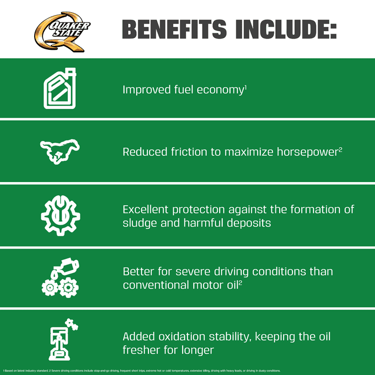 Quaker State Ultimate Protection Full Synthetic 0W-20 Motor Oil, 5 Quart EasyOptionXY LLC