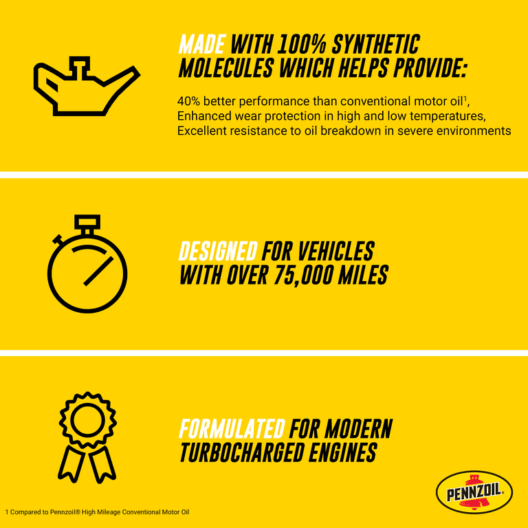 Pennzoil Full Synthetic High Mileage 0W-20 Motor Oil, 5 Quart EasyOptionXY LLC