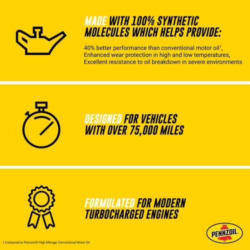 Pennzoil Full Synthetic High Mileage 0W-20 Motor Oil, 1 Quart EasyOptionXY LLC