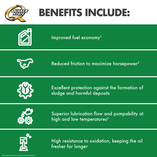Quaker State Full Synthetic 0W-20 Motor Oil, 5-Quart EasyOptionXY LLC