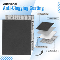 280 Grit Sandpaper Sheets – 50 Pack, 9x11 in, Wet or Dry Use eQualle Sandpaper