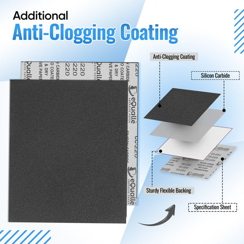 2000 Grit Sandpaper Sheets – 50 Pack, 9x11 in, Wet or Dry Use eQualle Sandpaper