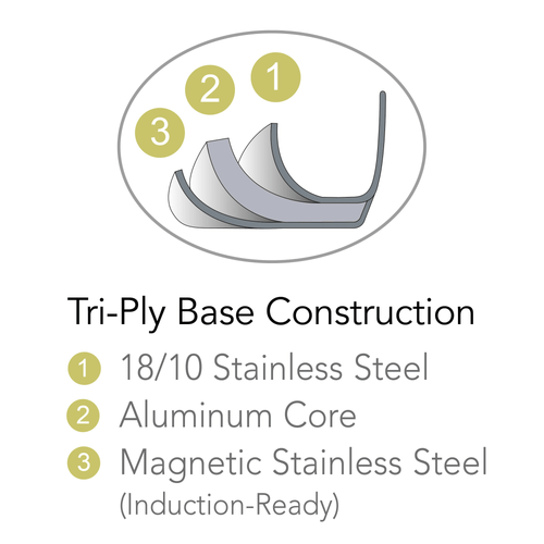 Tramontina Gourmet Tri-Ply Base Stainless Steel 3 Quart Sauce Pan with Lid EasyOptionXY LLC