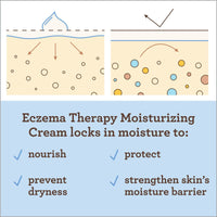 Aveeno Baby Eczema Therapy Moisturizing Cream Body Lotion with Oatmeal, 5 oz EasyOptionXY LLC