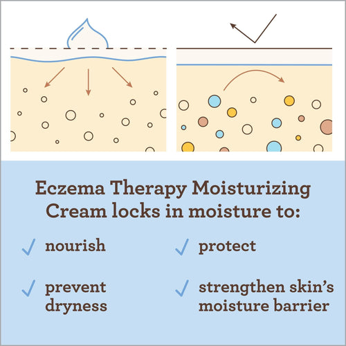 Aveeno Baby Eczema Therapy Moisturizing Cream Body Lotion with Oatmeal, 5 oz EasyOptionXY LLC