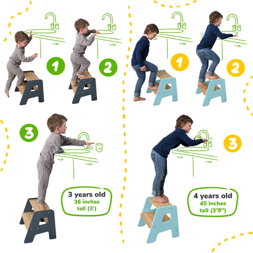 2-Step Stool for Kids Ocodile.com